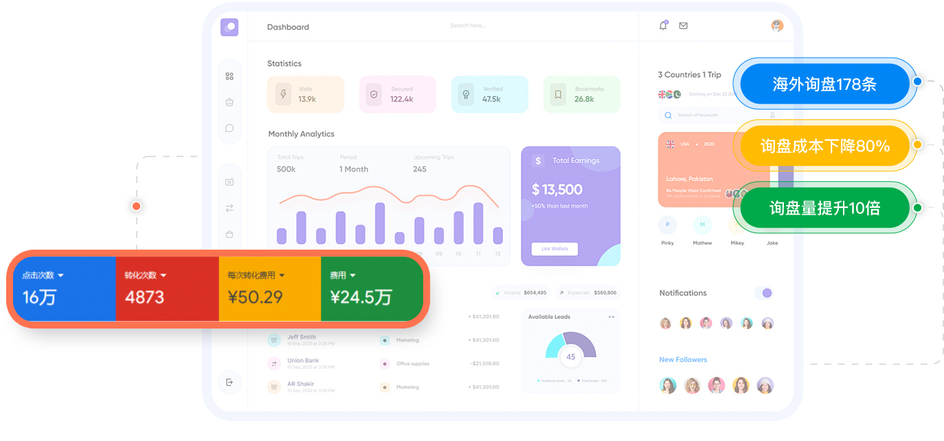 Google Ads案例展示